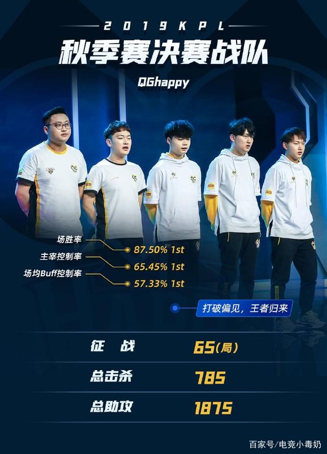 值还是代表