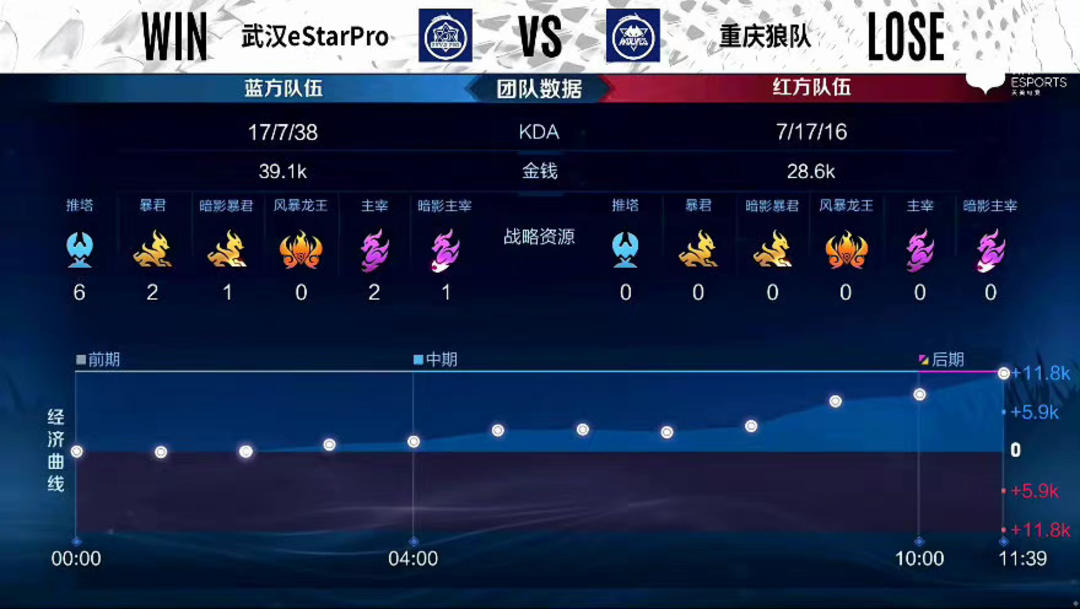 LPL夏季赛W9D3：BLG对阵FPX，TES大战JDG收官组内赛